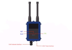 SKA-1007เกตเวย์ไร้สาย <span class=keywords><strong>ZigBee</strong></span> WIFI 4G Ethernet dual IOT <span class=keywords><strong>GATEWAY</strong></span> - Product Image 6