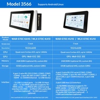 Weiqian Pantalla HMI Industrial Integrada Todo en Uno de 7/21.5 Pulgadas con Android RK3566, Pantalla Táctil Totalmente Cerrada, Pantalla MES China