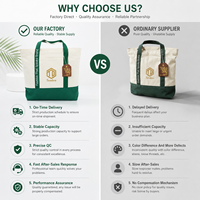 Sac fourre-tout en toile personnalisé avec logo, sac de shopping réutilisable en coton pour la promotion de la marque, la vente au détail et les commandes en gros