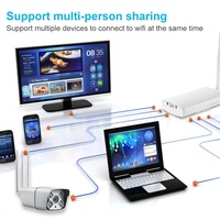 Modem routeur Wi-Fi CPE Lte 4G/Lte, 300 mb/s, avec antenne, point d'accès Mobile, large bande, pour voiture