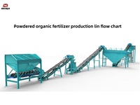 Chaîne de production de poudre d'engrais organique automatique HINDA 3t/h – Machine complète écologique pour le traitement du fumier et du compost – Traitement des déchets agricoles