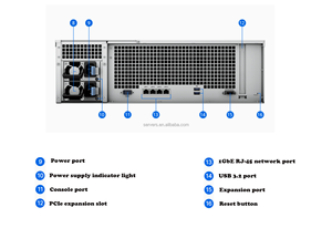 เซิร์ฟเวอร์จัดเก็บข้อมูลเครือข่าย NAS รุ่น Rs2821Rp+ 3U 16Bay สำหรับองค์กรที่มีความน่าเชื่อถือสูง พร้อมฟังก์ชันกู้คืนข้อมูลรูปภาพแบบ SSD - Product Image 3