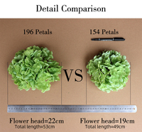 Bunga Hydrangea Artificial Real Touch Ukuran Besar, Bunga Hydrangea Laris Manis, Bunga Latex Artificial untuk Pernikahan Warna Putih Pink Hijau