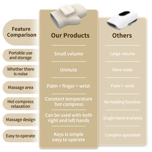 Masajeador de Manos con Calor y Compresión para el Túnel Carpiano y Alivio del Dolor en las Articulaciones Rígidas, desde la Muñeca hasta la Palma y los Dedos - Product Image 6