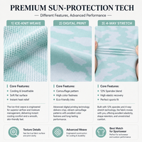 Tissu tricoté imprimé jacquard glacé 170 GSM, protection solaire, 88 % nylon, 12 % élasthanne