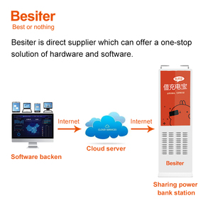 สถานีเช่าแบตเตอรี่สำรอง Besiter 160W 6000mAh/8000mAh พร้อมเครื่องจำหน่ายแบบชาร์จเร็ว - รับประกัน 12 เดือน - Product Image 4