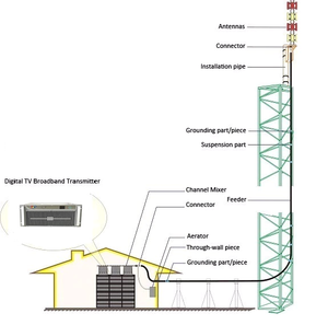 500 W Không Dây DVB T2 Truyền Hình Kỹ Thuật Số Máy Phát Tín Hiệu Với Chuyên Nghiệp Khuếch Đại Công Suất - Product Image 4
