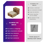 Brique réfractaire en alumine SiC, carbure de silicium, mullite, anti-éclatement, 1580°C-1770°C, pour zone de transition de four rotatif à ciment, OEM ODM