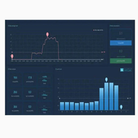 Plateforme de système de gestion de l'énergie Acrel IOT EMS avec stockage en nuage et surveillance des données de puissance en ligne pour usine/école/bâtiment/hôpital