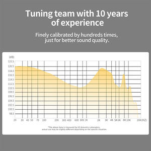 Auriculares de Monitoreo In-Ear <span class=keywords><strong>KZ</strong></span> <span class=keywords><strong>ZS10</strong></span> <span class=keywords><strong>Pro</strong></span> <span class=keywords><strong>X</strong></span> con Tecnología Híbrida HiFi Bass, Tapones para Juegos y Deportes con Cable y Micrófono, Clavija de 3.5mm - Product Image 6