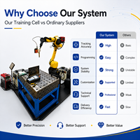 Système de formation pour robot de soudage FANUC M 10iD 12 avec PLC, boîte de vitesses, moteur, servomoteur, IP67, torche Apollo, suivi de soudure laser