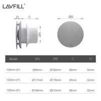 Ventilateur d'extraction circulaire mural pour salle de bain et cuisine