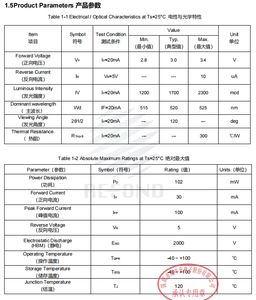 Haute qualité RF-A2P08-R315-R0 0.2W 2-3V vert Orange rouge jaune Refond pour voiture lumière Led puce - Product Image 3