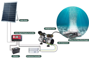 370 Wát năng lượng mặt trời điện máy nén khí 3.9cfm thiết bị thông gió cho lên đến 1 acre 65 'hồ Máy nén khí cho nước sâu lưu thông oxy - Product Image 2