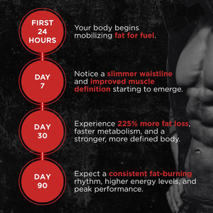 Cápsulas Blandas de CLA Premium de 1000 mg para el Control de <span class=keywords><strong>Peso</strong></span> y Apoyo al Metabolismo, Ácido Linoleico Conjugado, Suplemento para Moldear el Cuerpo, 90 Unidades - Product Image 3