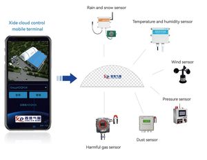 Sport aria cupole per la costruzione di campi da basket e stadi di calcio aria struttura a cupola tetto per palazzetti sportivi attivi - Product Image 6
