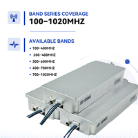 Module RF à large couverture de fréquence 100-400 MHz, 400-700 MHz, 700-1020 MHz, 100 W, technologie GaN pour anti-drone