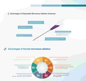 Щитовидная одноразовая микроволновая терапевтическая антенна с микроволновой абляционной машиной - Product Image 6