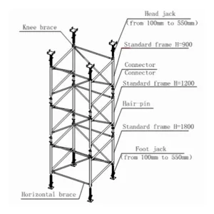 Échafaudage de systèmes de tour d'échafaudage en métal bon marché pour la construction de bâtiments