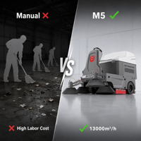 Balayeuse industrielle autoportée CleanHorse M5, 2100 mm, à batterie, autopropulsée, 48 V, pour usine et entrepôt