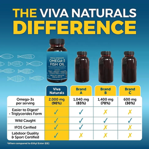 OEM/ODM tripla forza Omega 3 olio di pesce 1000mg, conteggio 60, supporta la salute delle articolazioni, della pelle, degli occhi e del cuore - Product Image 6