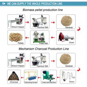 Broyeur à marteaux d'alimentation de porc mélangeur pulvérisateur de sciure de <span class=keywords><strong>bois</strong></span> broyeur de bûches Machine équipement de traitement à haute efficacité - Product Image 3