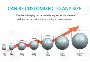 Toosen đầy đủ màu sắc vòng Sphere LED màn hình hiển thị p1.5 P2 P3 P4 P5 P6 đặc biệt hình tùy chỉnh bóng video 360 độ toàn cầu màn hình - Product Image 5
