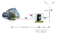 Mini convertisseur de média industriel Gigabit pour double port 10/100/1000BASE-T vers fibre SC