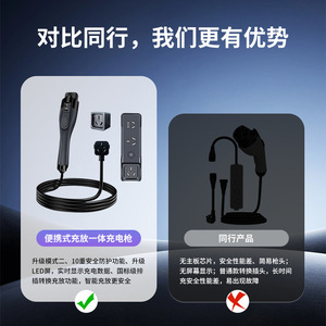 ดรอปชิปปิ้ง Shopify เครื่องชาร์จรถยนต์ไฟฟ้า 2 in 1 V2L ปืนปล่อยพลังงานแบบพกพา อะแดปเตอร์เต้ารับไฟฟ้ากระแสสลับ - Product Image 3