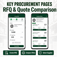 Desarrollo de Aplicaciones para Mercado de Compras Mayoristas B2B Empresarial para IOS y Android con Gestión de RFQ y Pedidos al por Mayor LionCreate