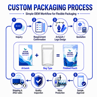 Sachets Doypack Recyclables de Qualité Alimentaire avec Fermeture Éclair, Ouvertures Faciles à Déchirer et Fenêtres Transparentes pour Assaisonnements (Poivre)