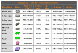 Tự động rỗng xi măng khối bê tông máy móc xây dựng máy làm gạch - Product Image 2