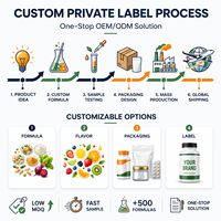 Gummies Probiotiques à la Canneberge pour Femmes, Soutien Immunitaire Féminin, Bien-être Quotidien, Naturel, 60 Gummies/Flacon, OEM ODM Privé, 2 Gummies