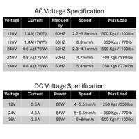 Actionneur linéaire robuste 12V 24V agricole IP66 67, actionneur linéaire 1500N avec capteur Hall et potentiomètre, actionneur linéaire 4000N
