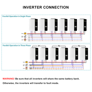 Fuera de la Red Integrada MPPT 230VAC 48VDC 3kw 5kw Almacenamiento de energía <span class=keywords><strong>Growatt</strong></span> <span class=keywords><strong>SPF</strong></span> <span class=keywords><strong>3500</strong></span> 5000 <span class=keywords><strong>ES</strong></span> Inversor solar híbrido para PV - Product Image 4