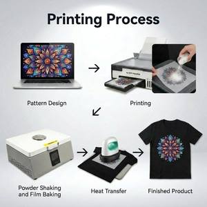 Impresora Digital de Etiquetas A4 DTF Mini, Máquina de Impresión de Pegatinas Rollo a Rollo para Camisetas - Product Image 6