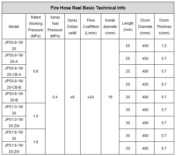 Factory Price Wholesale Swing and Hand Fixed Fire Hose Reel for Fire Water Supply System