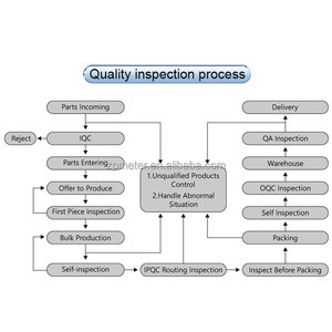 Cơ khí Đồng hồ nước loại quay số khô với tuabin bên trong cơ thể đồng hồ đo - Product Image 6