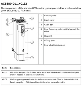 อินเวอร์เตอร์ติดผนังสำหรับอุตสาหกรรม ACS880-01-09A4-3 รุ่นขับเคลื่อนเดี่ยว  ตัวแปลงความถี่ ACS880-01-09A4-3 สำหรับอุตสาหกรรมแบบติดผนัง - Product Image 3