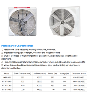 Ventilador Industrial de FRP con Voltaje Personalizado, Anticorrosión Alcalina, Larga Vida Útil, para Soluciones de Ventilación en Fábricas de Galvanoplastia - Product Image 5