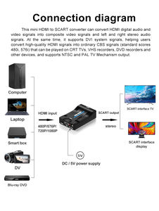 Convertisseur HD <span class=keywords><strong>vers</strong></span> SCART, adaptateur vidéo audio de mise à niveau avec <span class=keywords><strong>commutateur</strong></span> SCART/HD, échelleur vidéo PAL/NTSC, convertisseur numérique SCART <span class=keywords><strong>vers</strong></span> HD--MI - Product Image 6