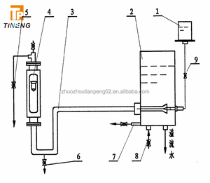 Phòng thí nghiệm giảng dạy thí nghiệm Reynolds thử nghiệm Bộ máy - Product Image 2