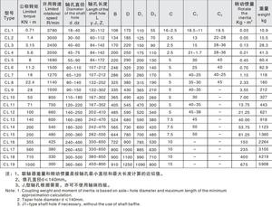 ข้อต่อเพลาเกียร์ดรัมแรงบิดสูงแบบเฮลิคอล OEM EVER-POWER - Product Image 3