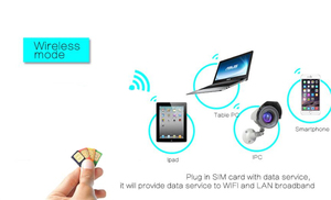 CP100เราเตอร์ซิมการ์ด4G LTE อุตสาหกรรมไร้สายเคลื่อนที่ PK <span class=keywords><strong>TP</strong></span> <span class=keywords><strong>Link</strong></span> เราเตอร์ WIFI - Product Image 2