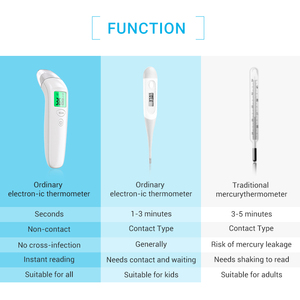เครื่องวัดอุณหภูมิแบบหลายฟังก์ชัน สำหรับวัดอุณหภูมิของร่างกาย  แบบสองสเกล  สำหรับผู้สูงอายุ  วัดไข้ทางทางการแพทย์ - Product Image 6