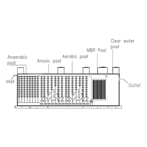Eficiente MBR pequeno empacotado esgoto equipamento tratamento para esgoto doméstico industrial purificação águas residuais design compacto - Product Image 4