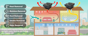 <span class=keywords><strong>Extracteur</strong></span> <span class=keywords><strong>d</strong></span>'<span class=keywords><strong>air</strong></span> solaire 60W pour toit industriel et cuisine, ventilateur <span class=keywords><strong>d</strong></span>'extraction de fumée, conception brevetée, fabriqué en Chine - Product Image 6