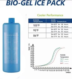 Estuche Refrigerante para Insulina, Bolsa de Transporte para Medicamentos, Bolsa Médica para EpiPen, Aprobado por la TSA, Estuche de Viaje para Diabéticos con <span class=keywords><strong>Biogel</strong></span> - Product Image 3