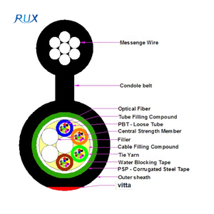2000 मीटर प्रति रोल ऑप्टिकल फाइबर आंकड़ा 8 फाइबर केबल gyftc8y आउटडोर 24f हवाई फाइबर ऑप्टिक केबल कीमत - Product Image 2
