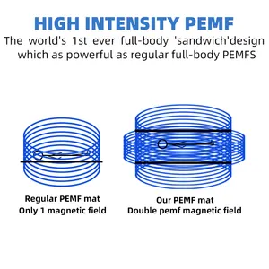 Dispositivo pemf para terapia magnética física pemf, tapete pemf em emtt, terapia magnética de reabilitação